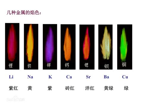 火 顏色|火焰